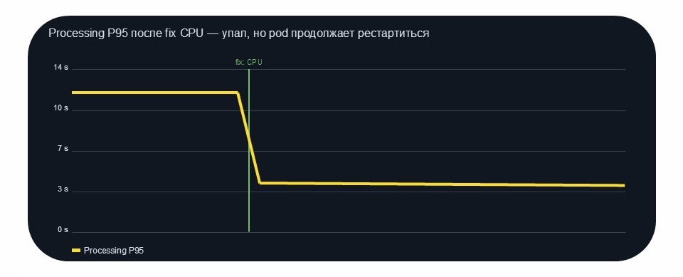 Как искать проблемы производительности в Python - 5